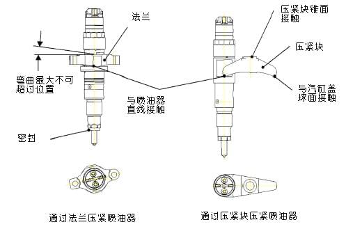 潍柴发动机维修专用工具