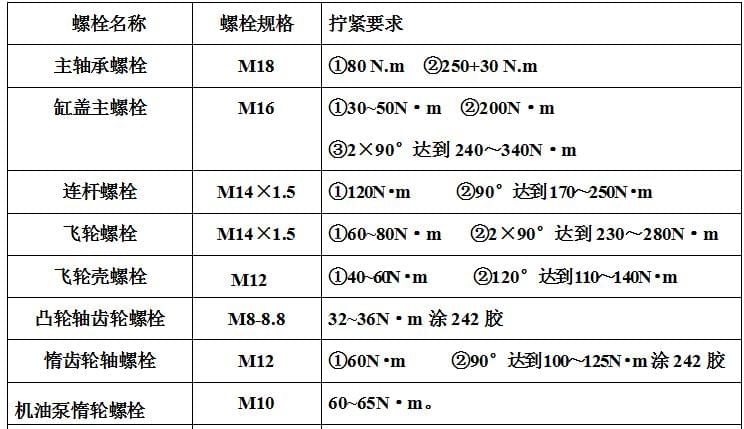 潍柴发动机维修专用工具