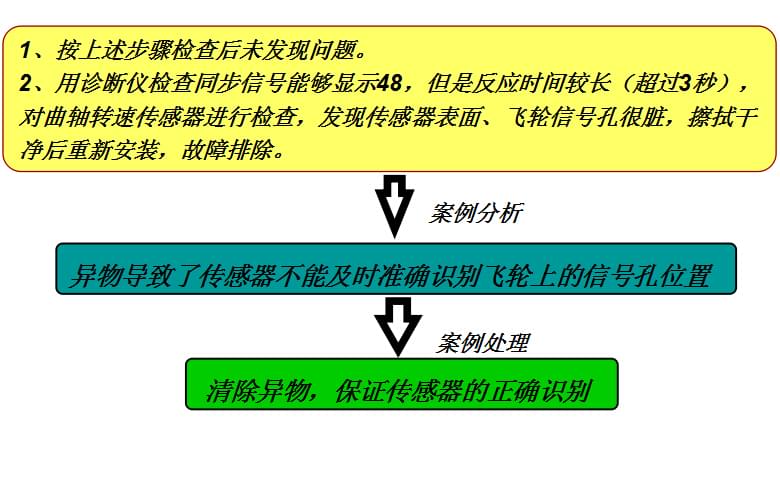 潍柴发动机维修专用工具