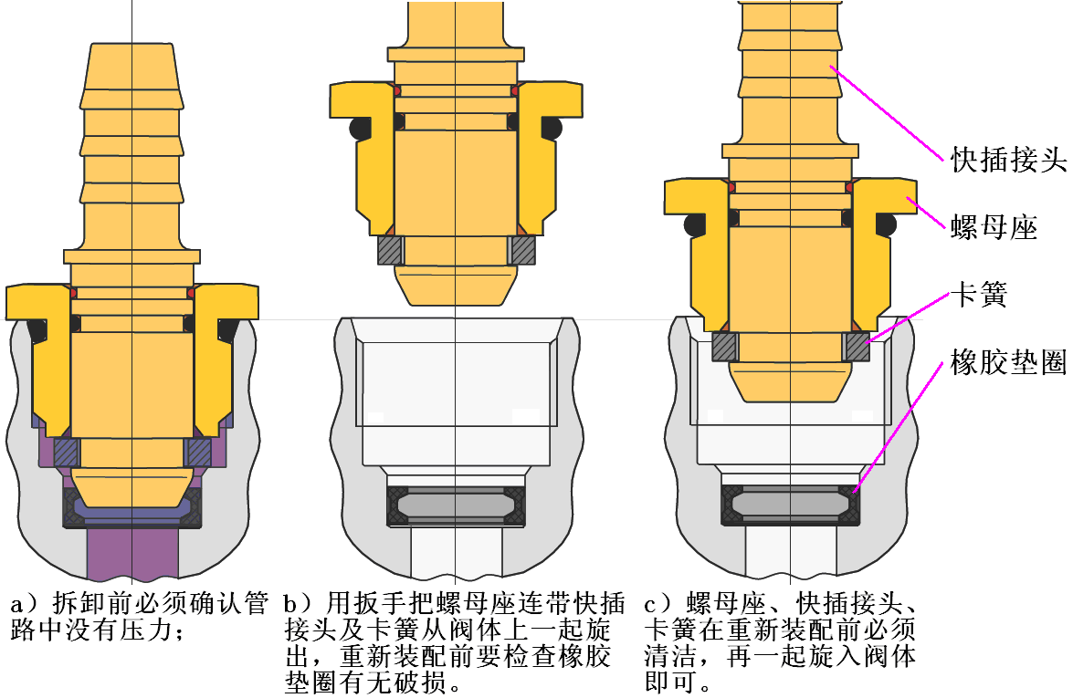 重汽新型变速箱维修工具