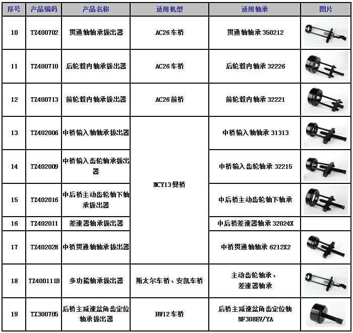 轴承拔出器适用机型2.jpg