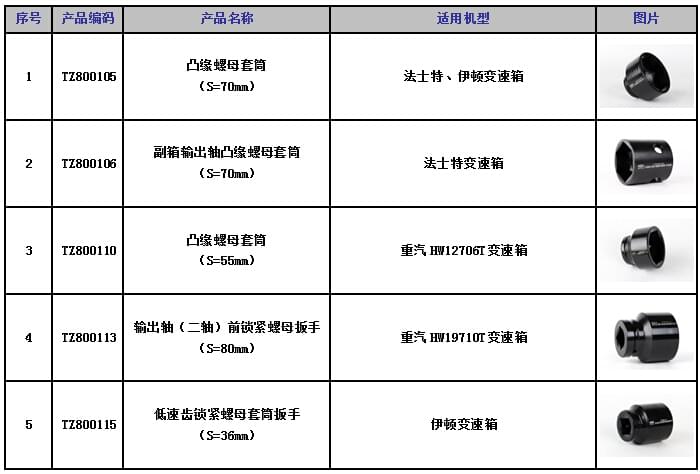 变速箱套筒适用机型.jpg