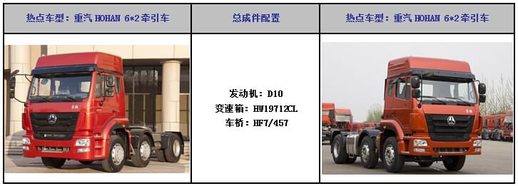 重汽 HOHAN 6*2牵引车