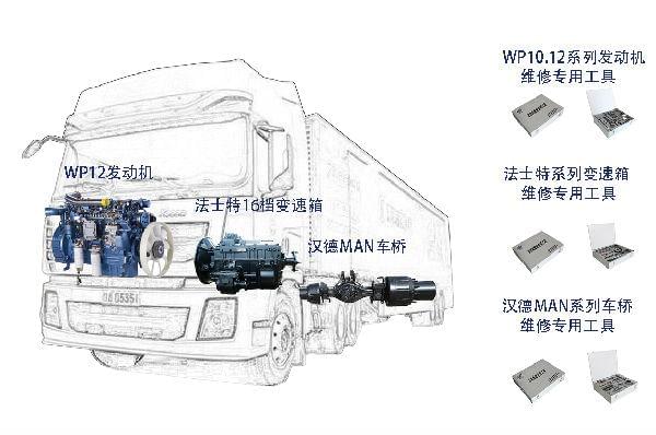 陕汽德龙X3000牵引车总成配置及必博bibo专用工具