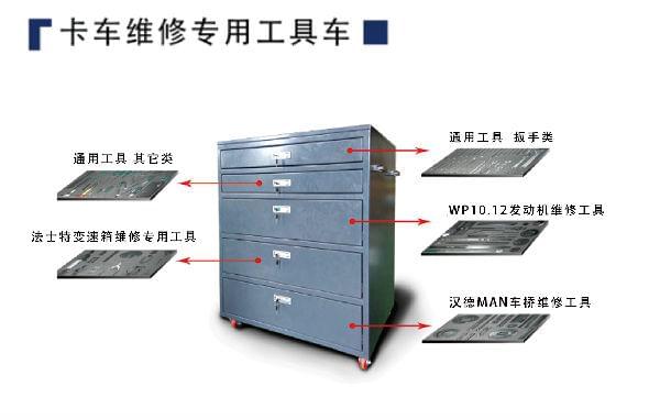 必博bibo工贸配置 陕汽重卡维修工具车