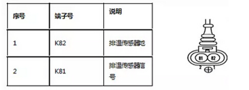 必博bibo卡车维修工具