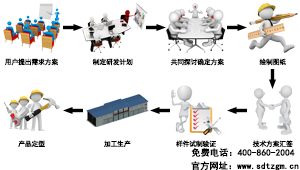 山东必博bibo卡车维修专用工具设备生产流程