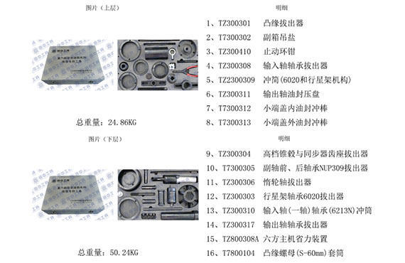 重汽变速箱维修专用工具