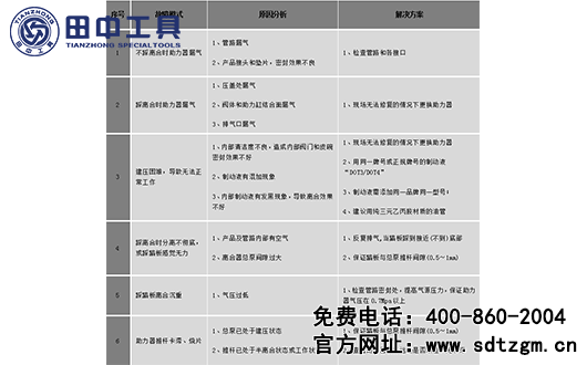 离合操纵系统检测工具故障模式